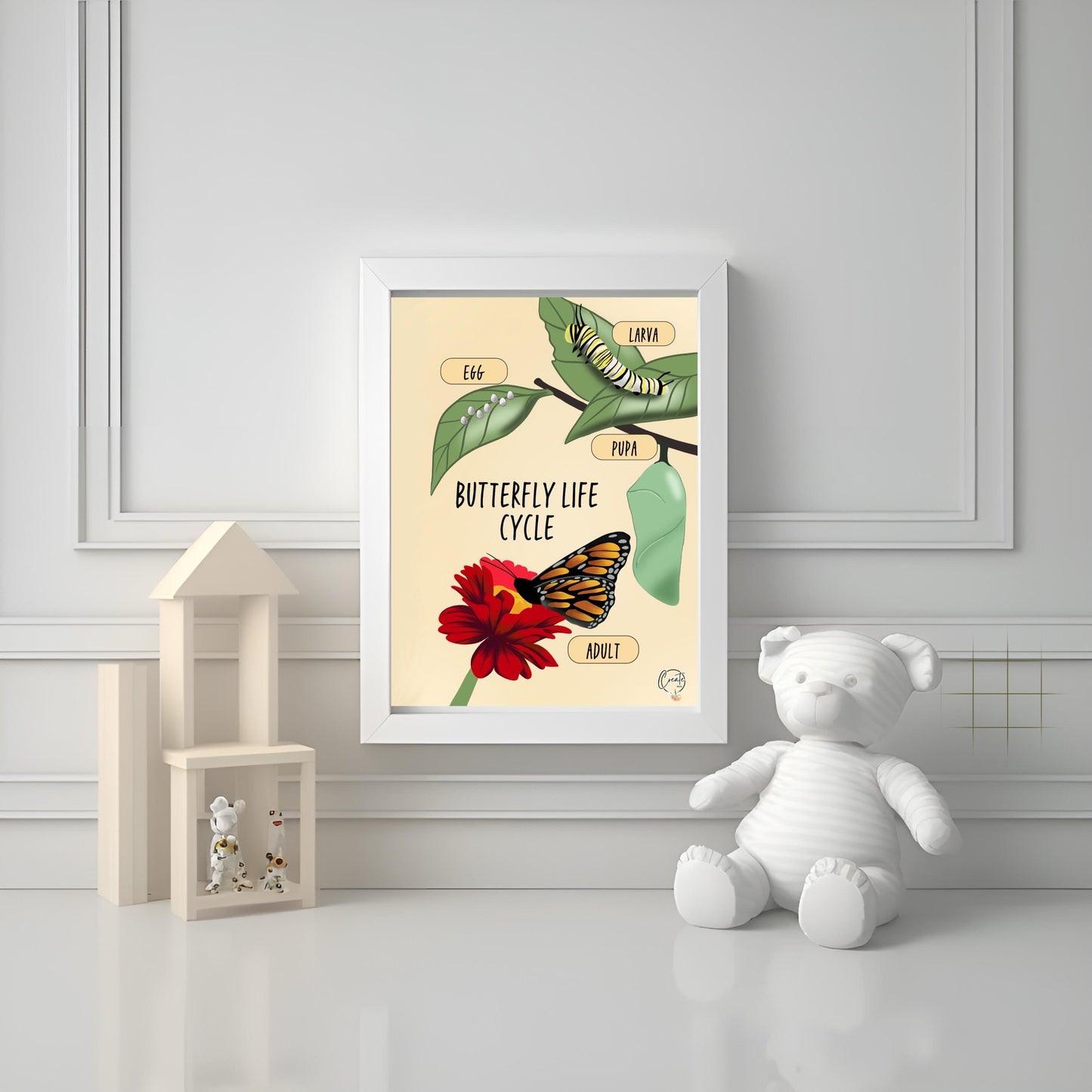 Printable Butterfly Cycle Diagram Educational Plant Anatomy Poster Botanical Science Wall Art Instant Download for Classroom