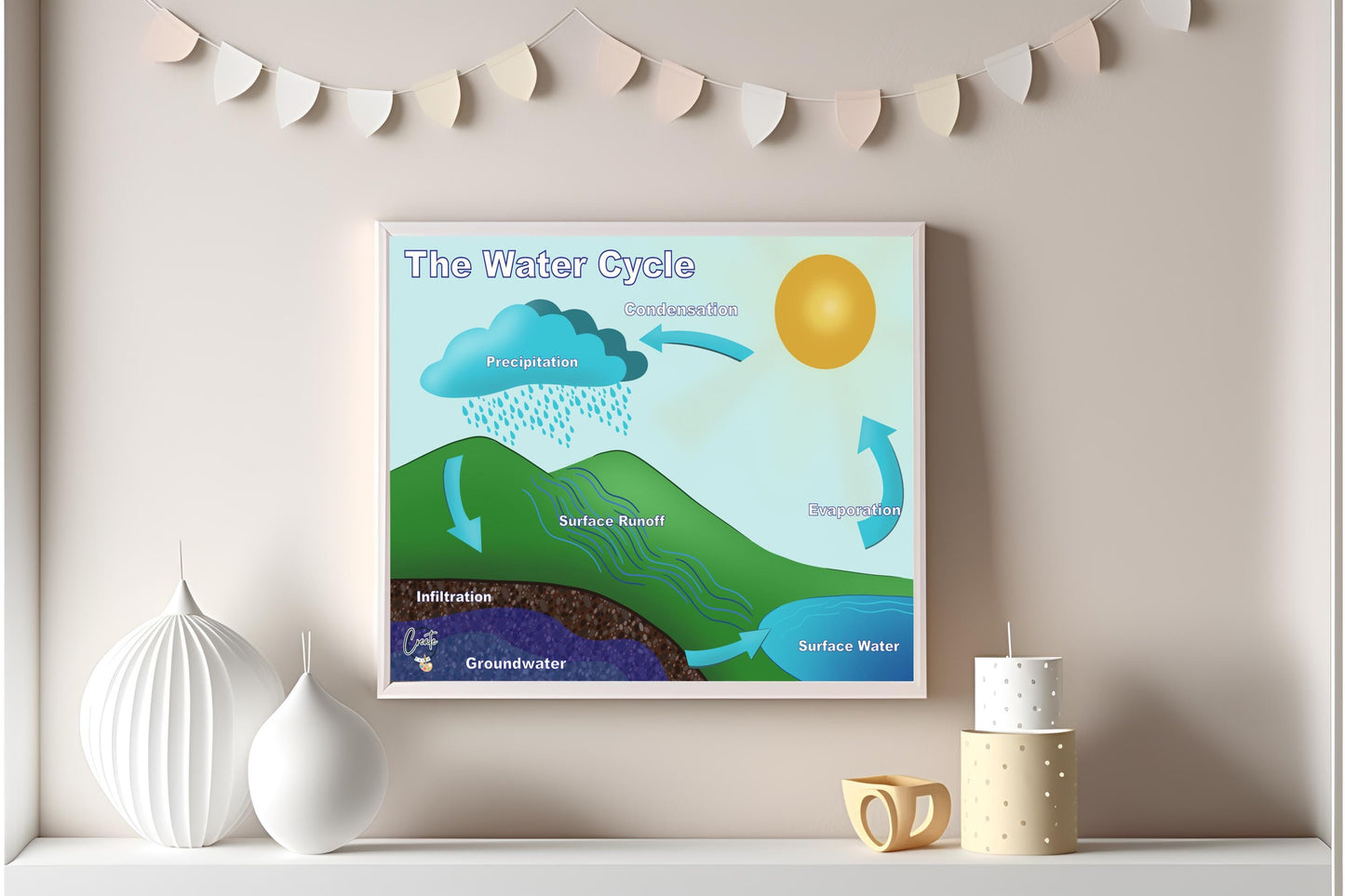 Printable Water Cycle Diagram | Digital Educational Download | Kids Science Learning