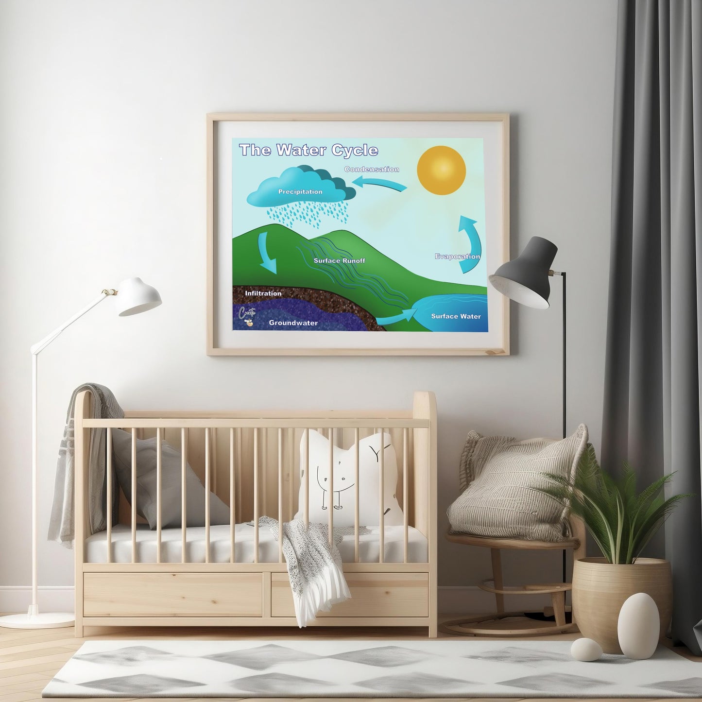 Printable Water Cycle Diagram | Digital Educational Download | Kids Science Learning